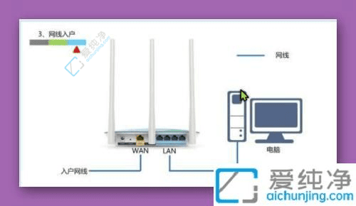 Win11O(sh)WiFiܴaĲָϣBӱo(h)W(wng)j(lu)