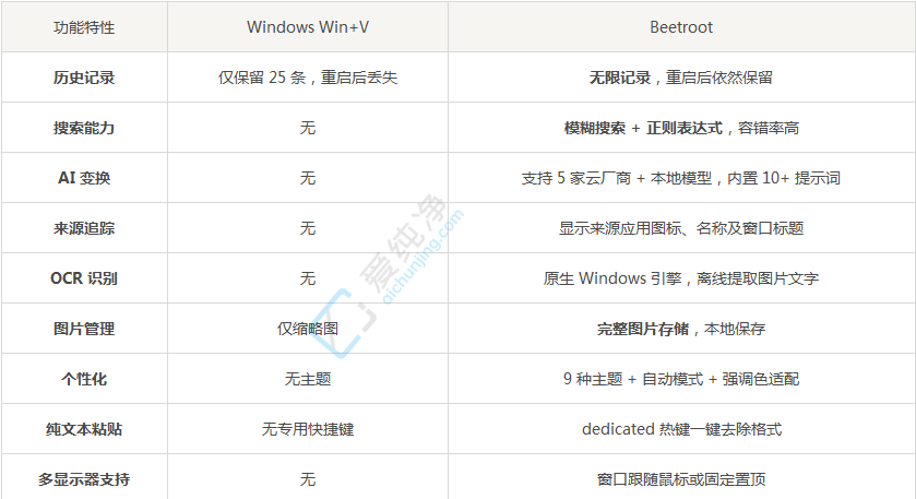 Beetroot