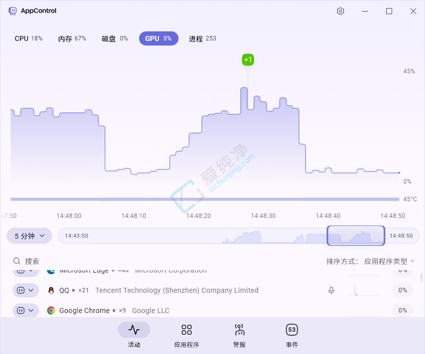 AppControl,任务管理器,CPU资源监控,任务管理器增强版,Windows高级任务管理器
