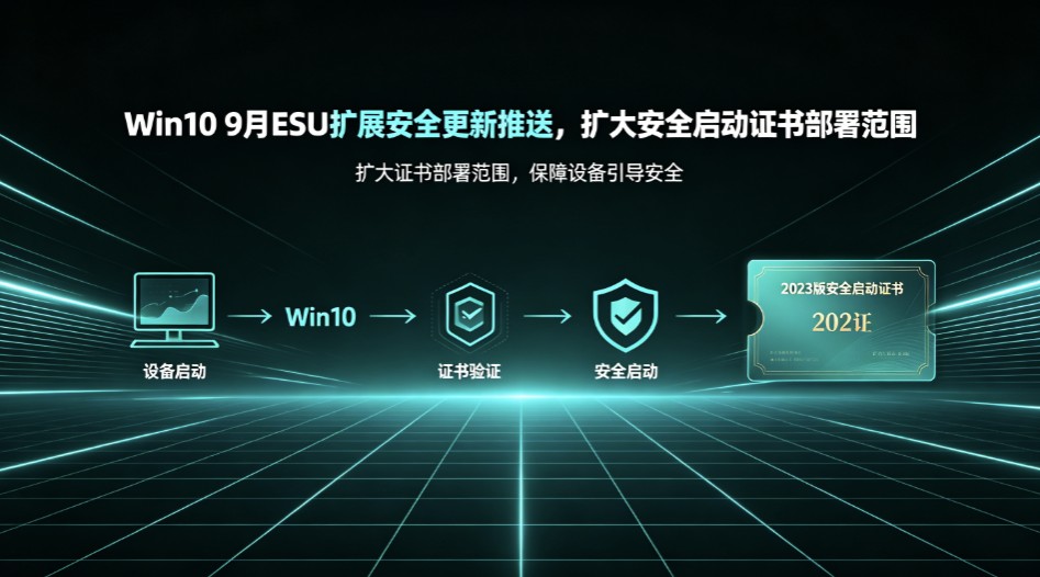 Win10 9��ESU��չ��ȫ�������ͣ�����ȫ����֤�鲿��Χ
