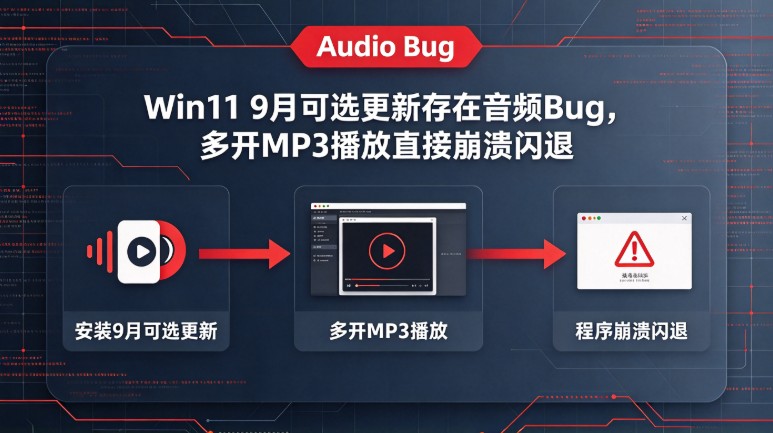 Win11 9月可选更新存在音频Bug,多开MP3播放直接崩溃闪退