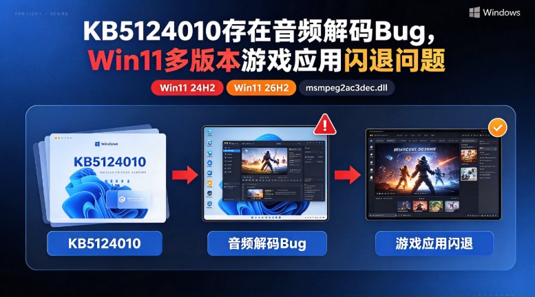 KB5124010������Ƶ����Bug��Win11��汾��ϷӦ����������